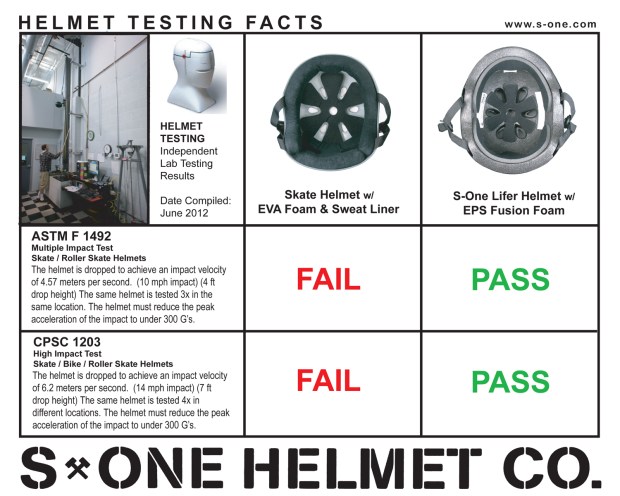 helmet_testing_facts_5x4